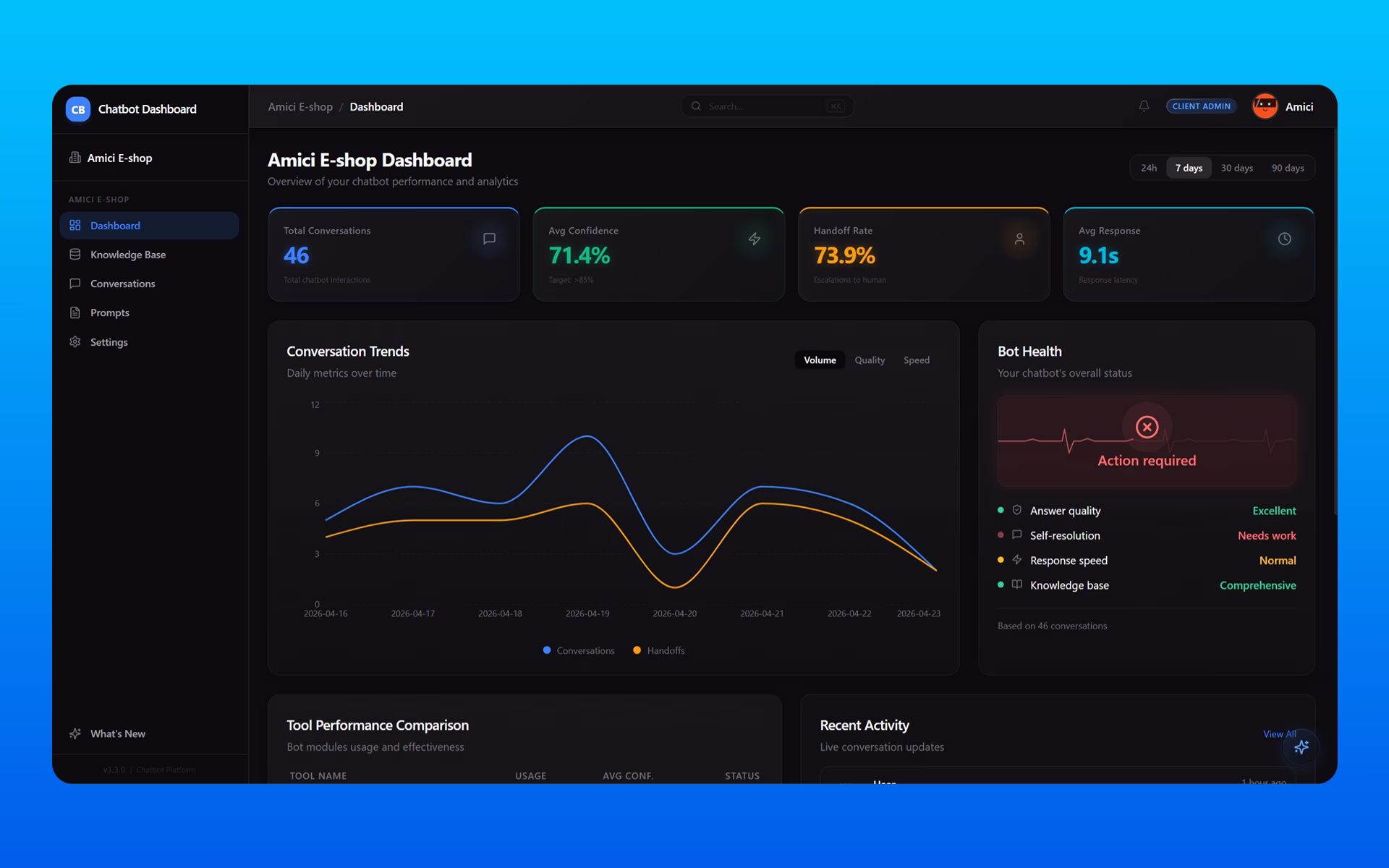 Multi-tenant Chatbot — AI Platform for mid-market clients (Chatbots Platform, 2026)